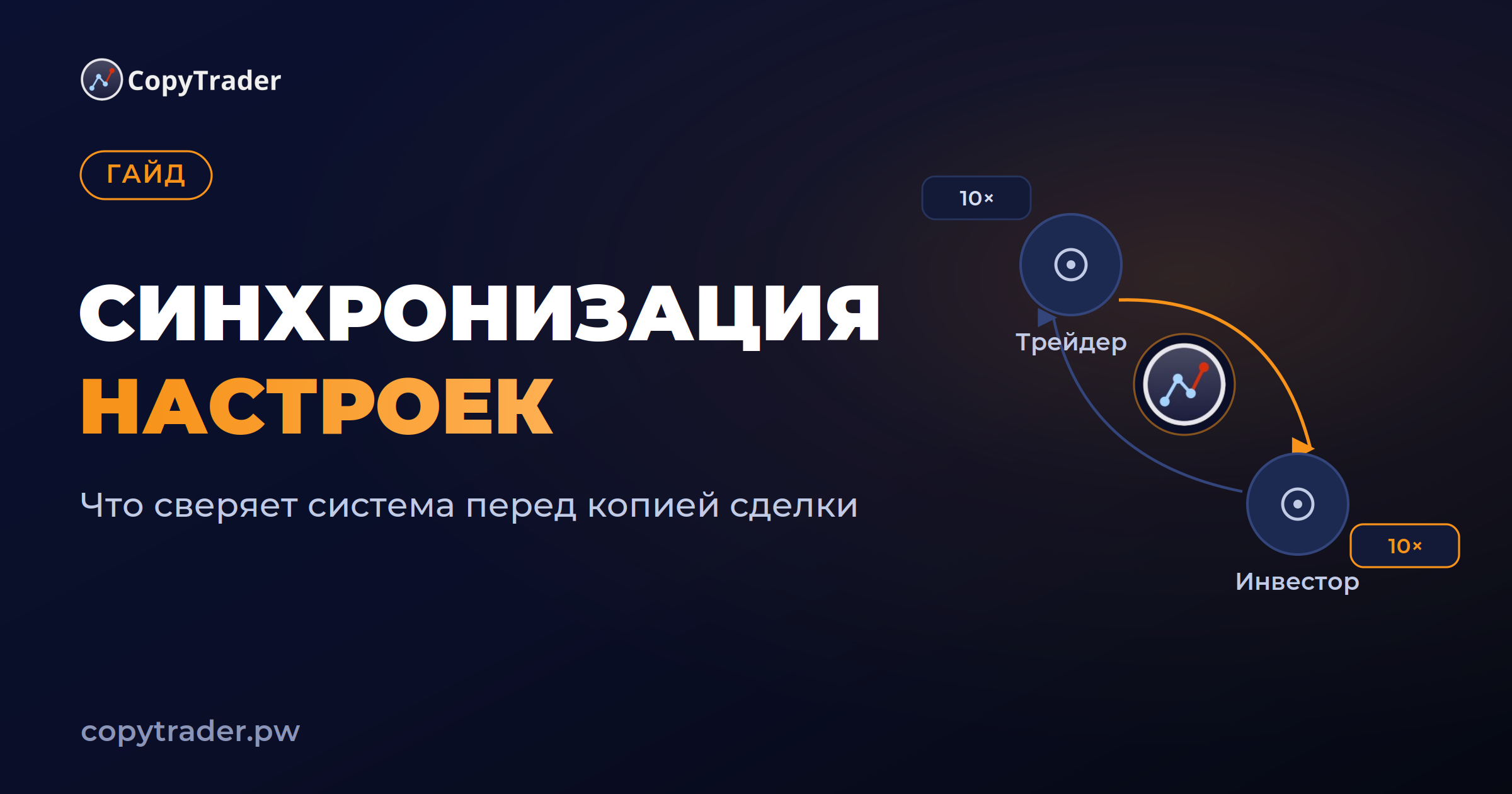 Синхронизация настроек: что сверяет система перед копией сделки