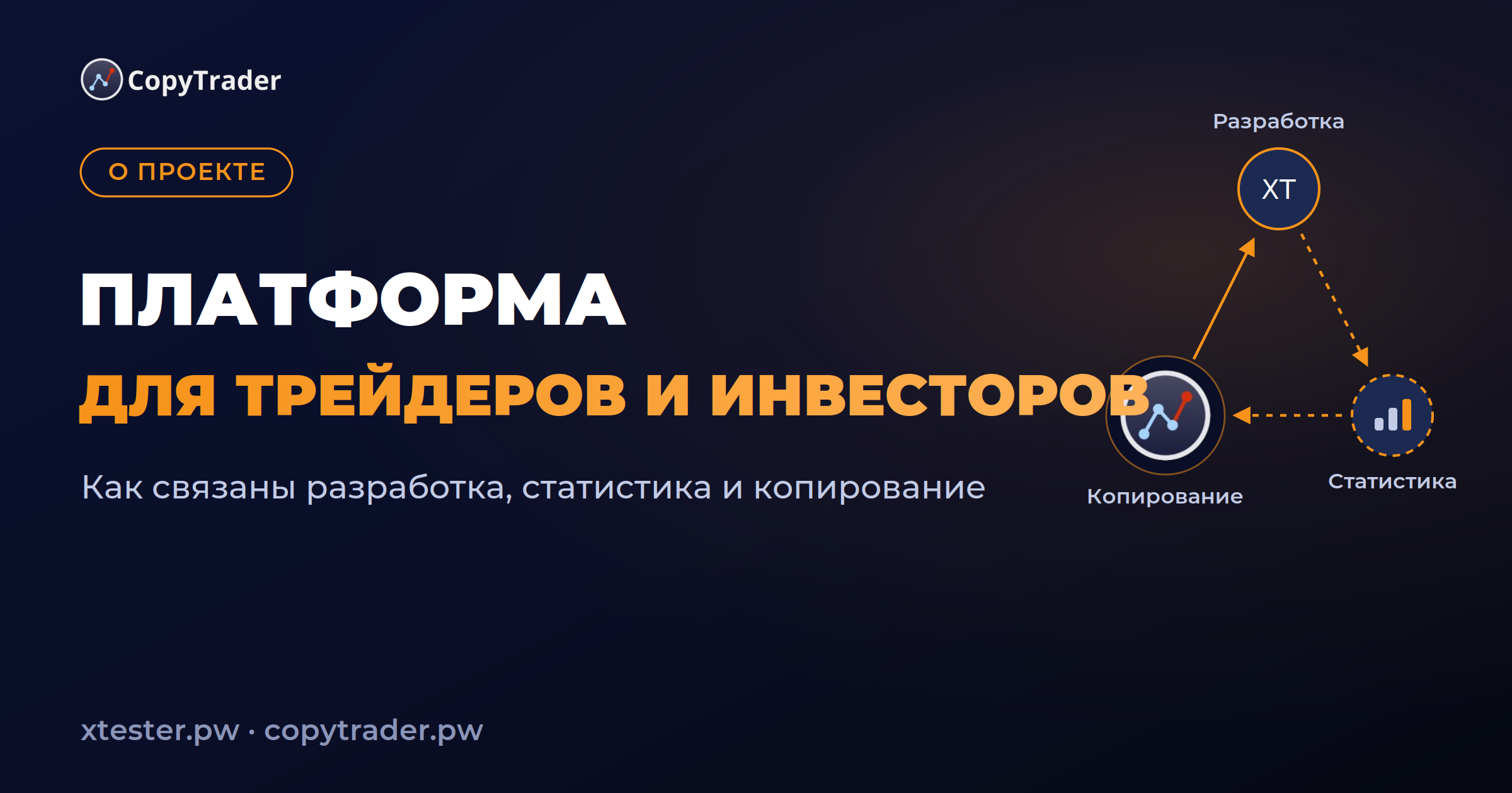 Платформа для трейдеров и инвесторов: что мы строим